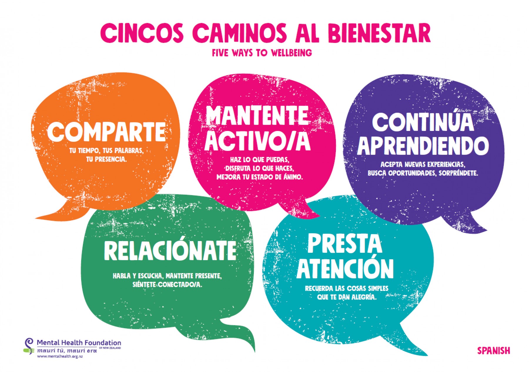 Five Ways to Wellbeing Spanish poster Mental Health Foundation