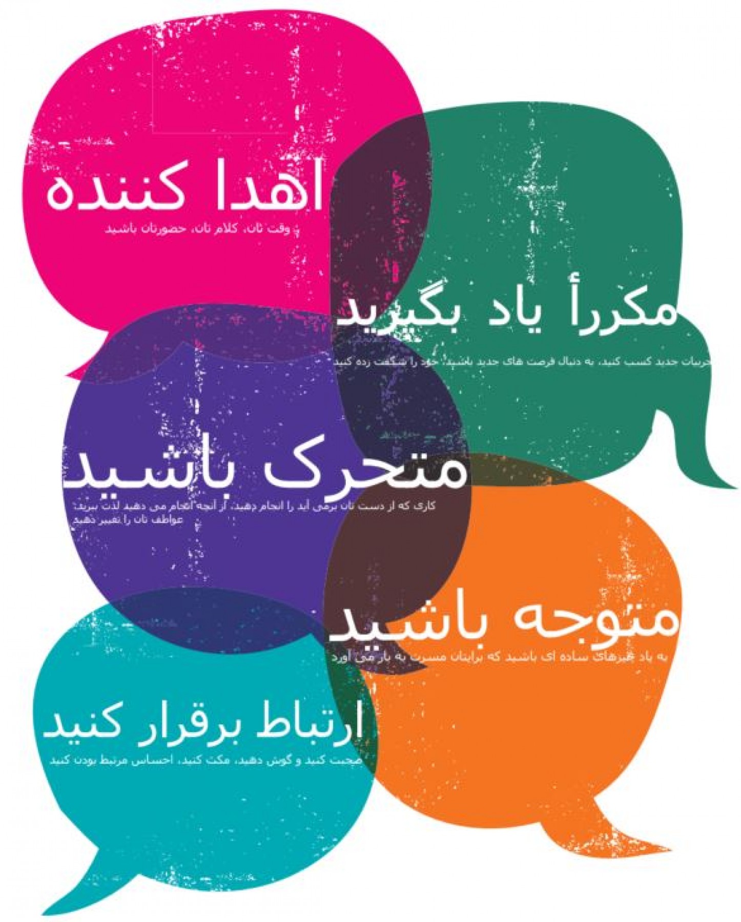 Five Ways to Wellbeing Farsi poster Mental Health Foundation
