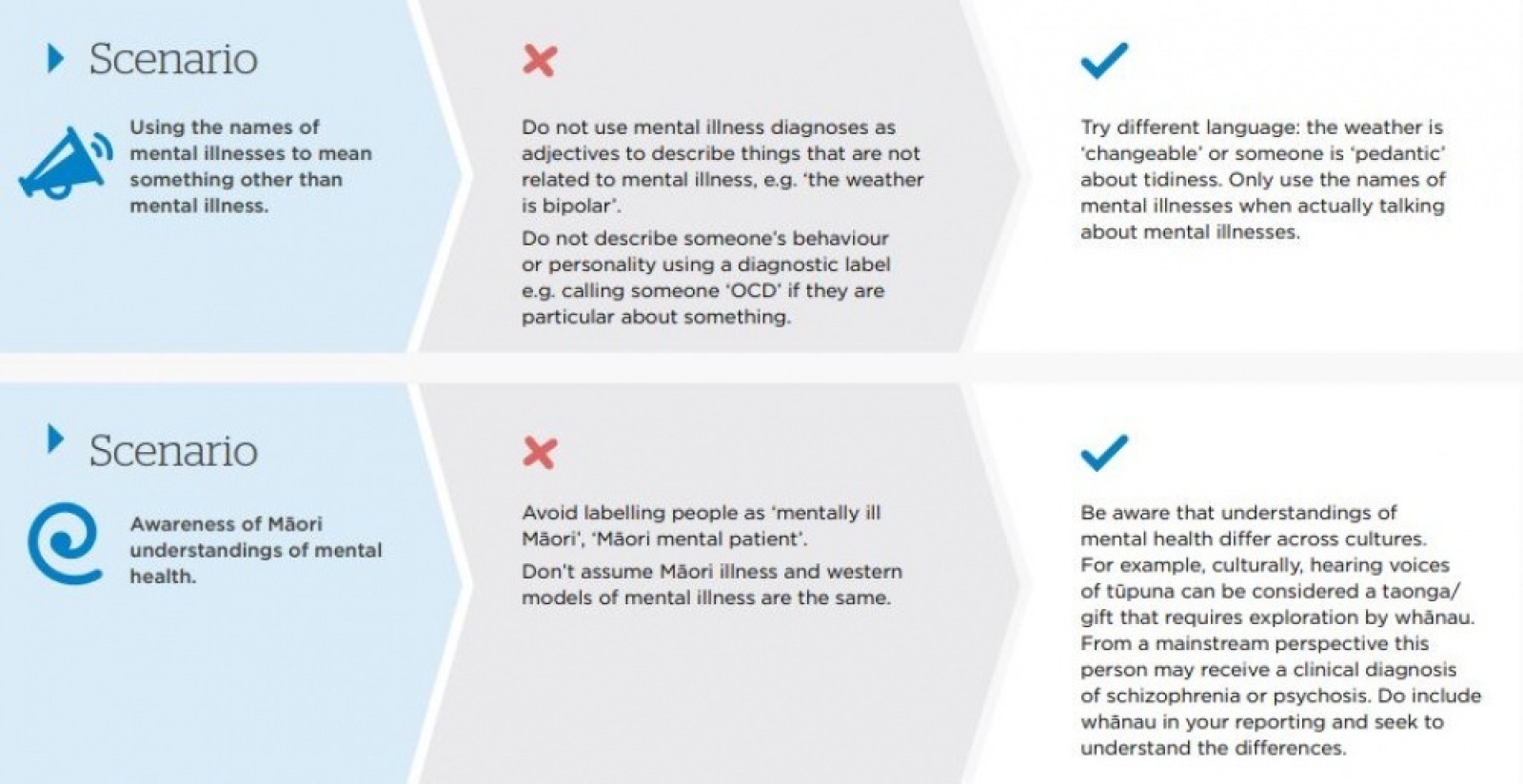 Mental Health Foundation