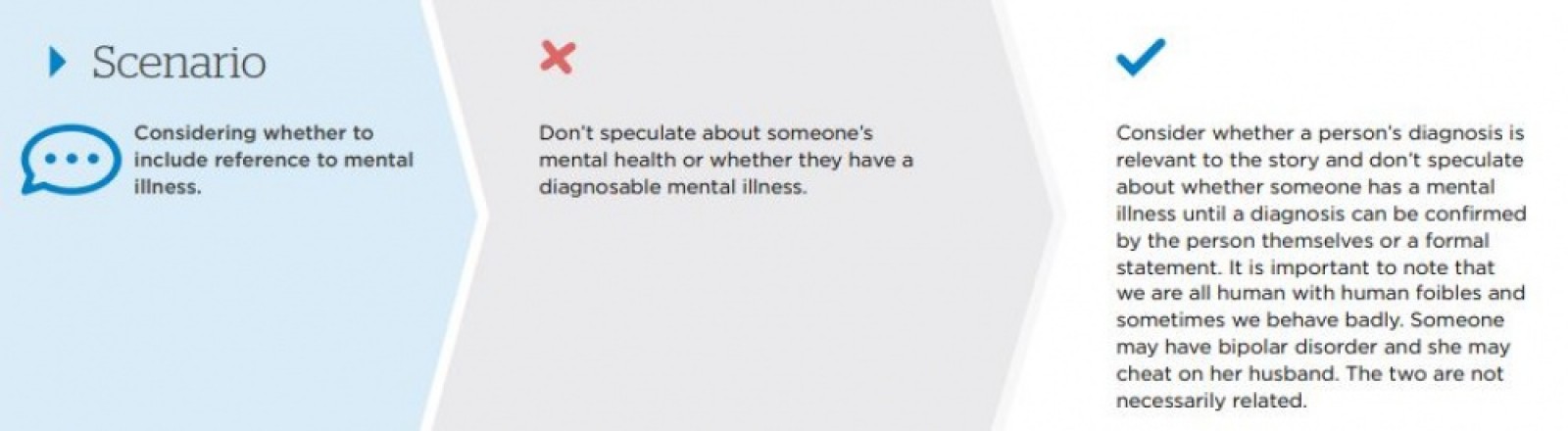 Mental Health Foundation