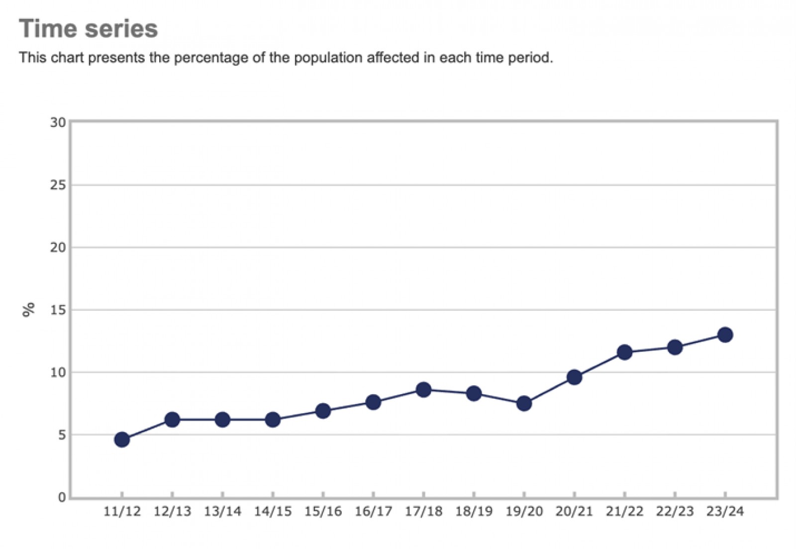 Mental Health Foundation