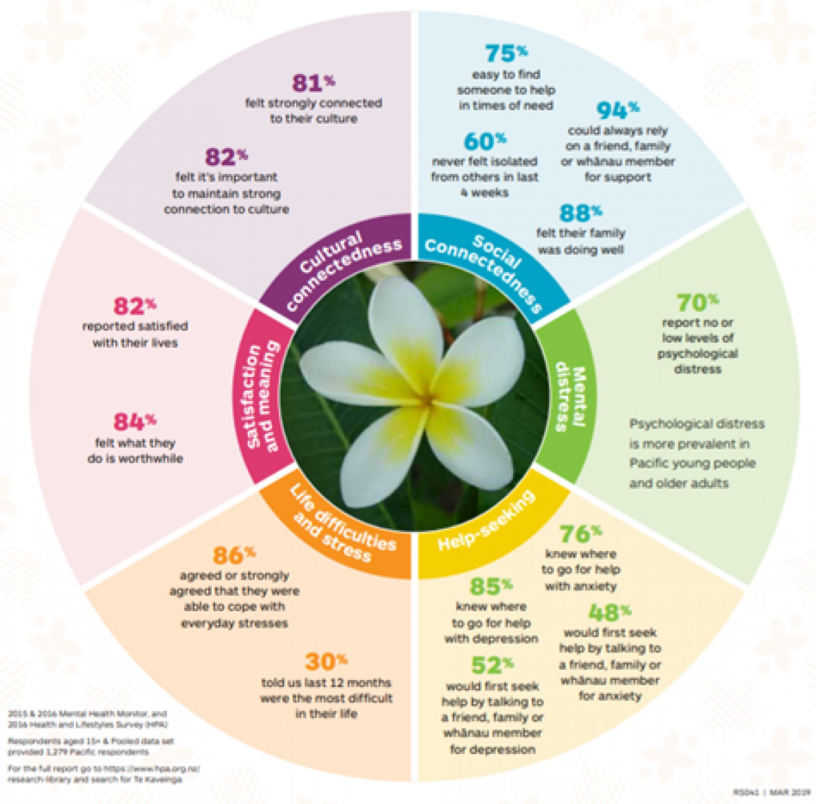 Mental Health Foundation