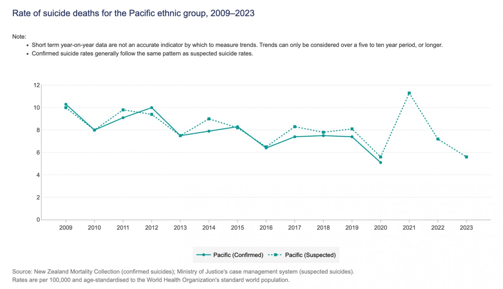 Mental Health Foundation