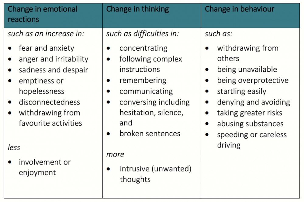 Managing mental health issues Mental Health Foundation