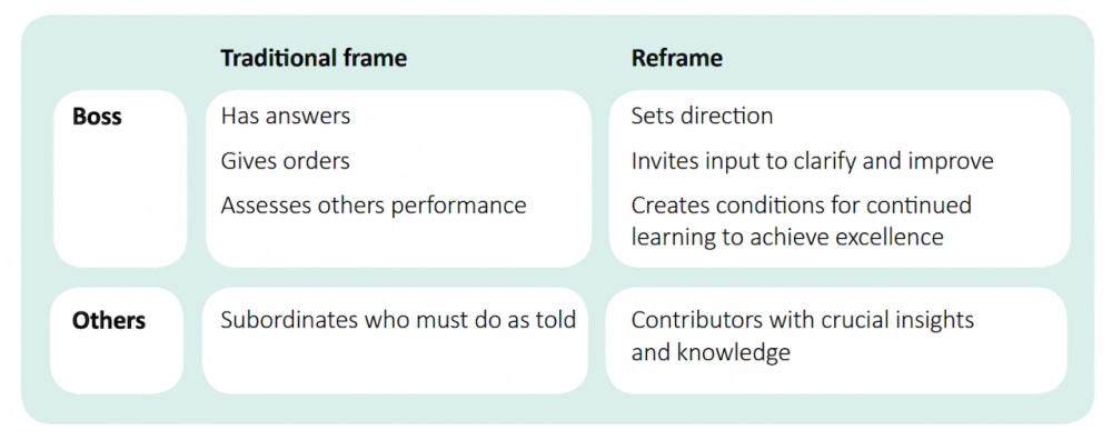 Reframe your role
