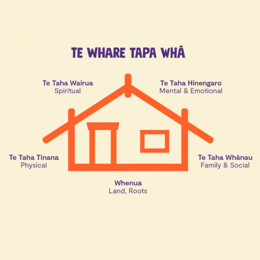 Te Whare Tapa Whā
