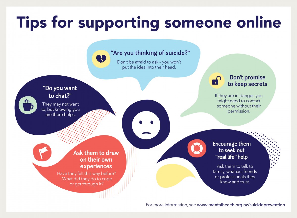 Tips For Supporting Someone Online | Mental Health Foundation